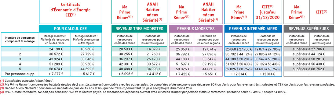 Certificats Deconomies Denergie Cee Prime Financement Qui Sommes Nous Sonergia Simplifie Vos Economies D Energie
